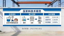 宁夏本地工厂讲解：说一遍公路压浆料和铁路压浆料的区别